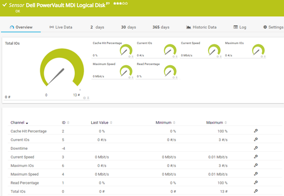 Dell PowerVault MDi Logical Disk Sensor Dell PowerVault MDi Logical Disk Sensor