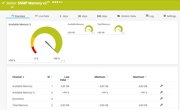 SNMP Memory v2 Sensor